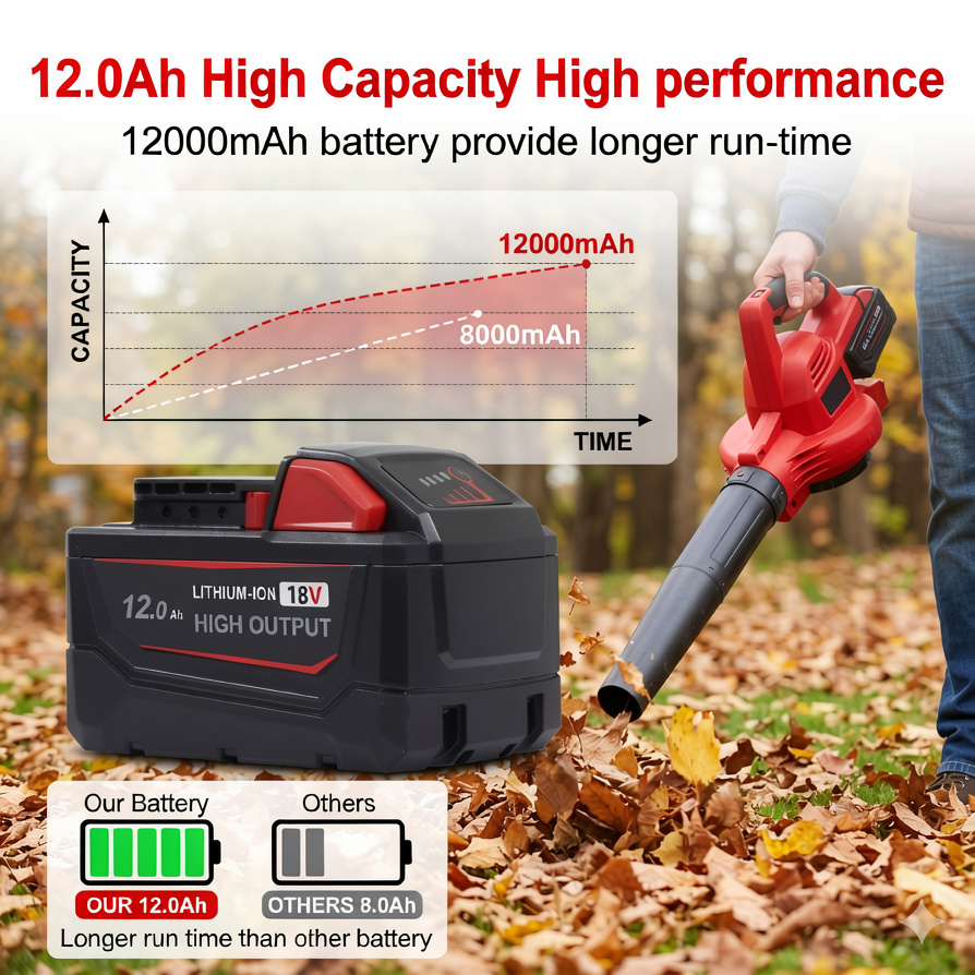 4Pack 18V 12.0Ah High Output B - Power Tools Milwaukee review and price